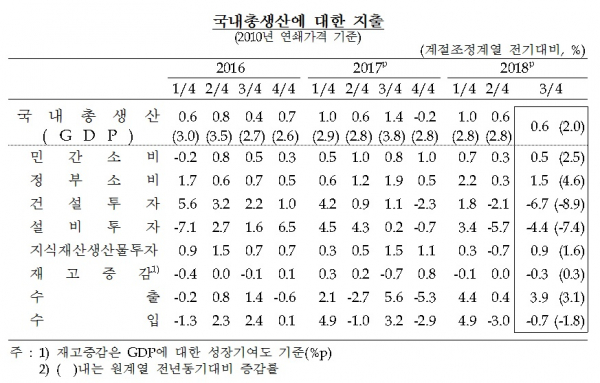 (한국은행)