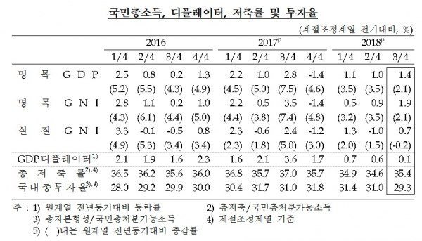 (한국은행)