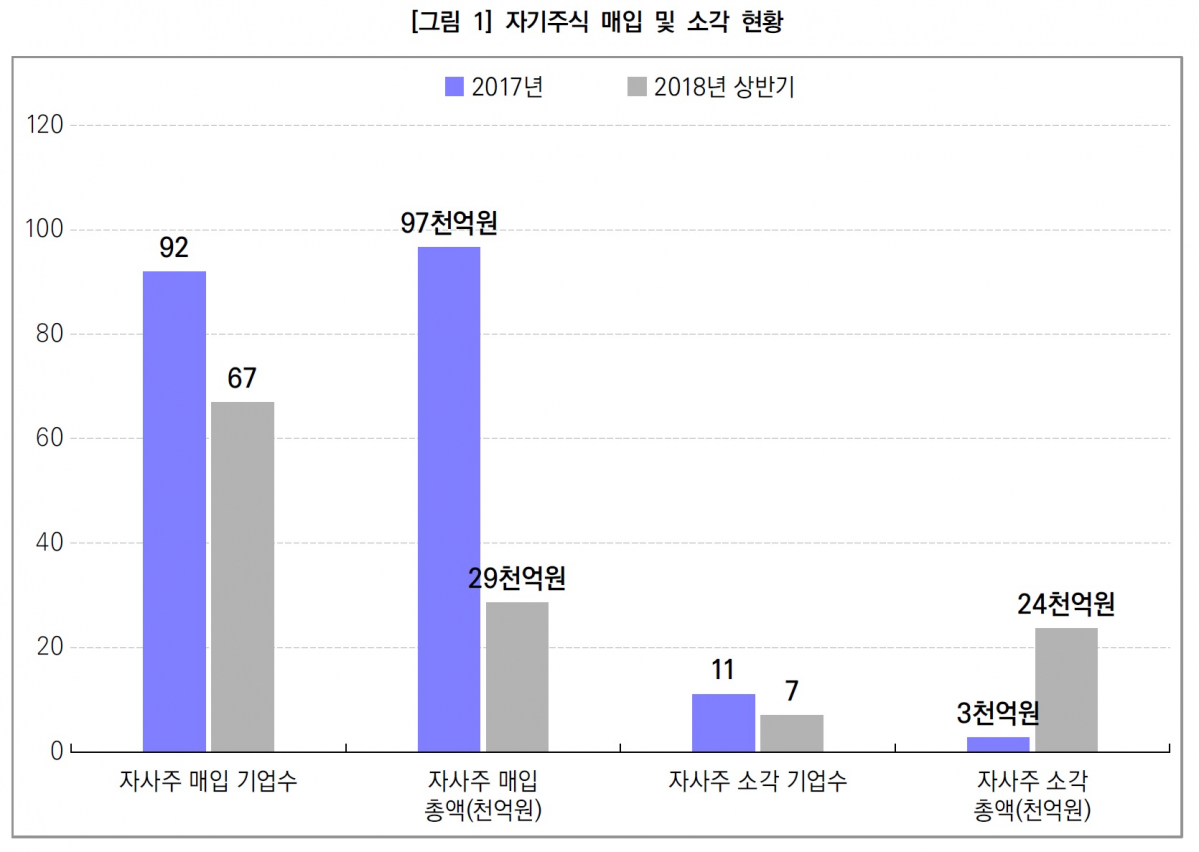 (한국기업지배구조원)