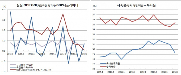 (한국은행)