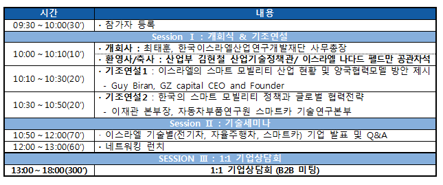 ▲2018 한·이스라엘 산업협력 컨퍼런스 일정(산업통상자원부)