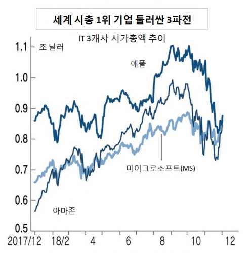 ▲출처 니혼게이자이신문
