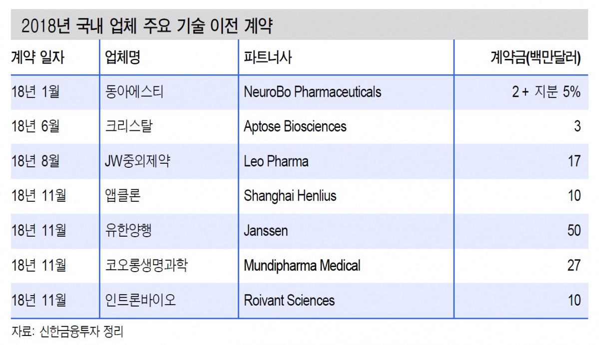 (신한금융투자)