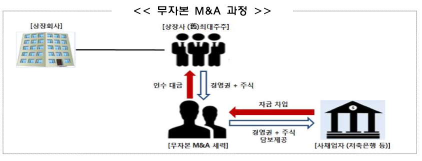 ▲자료제공=금융감독원