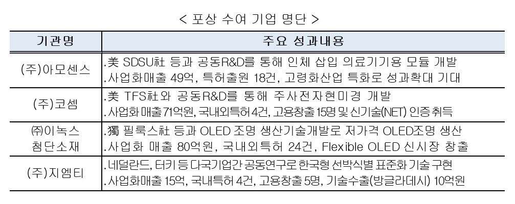 (자료=산업통상자원부)