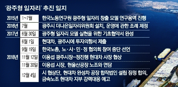 (그래픽=이투데이)