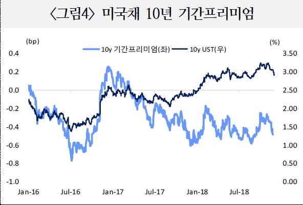 (국제금융센터)