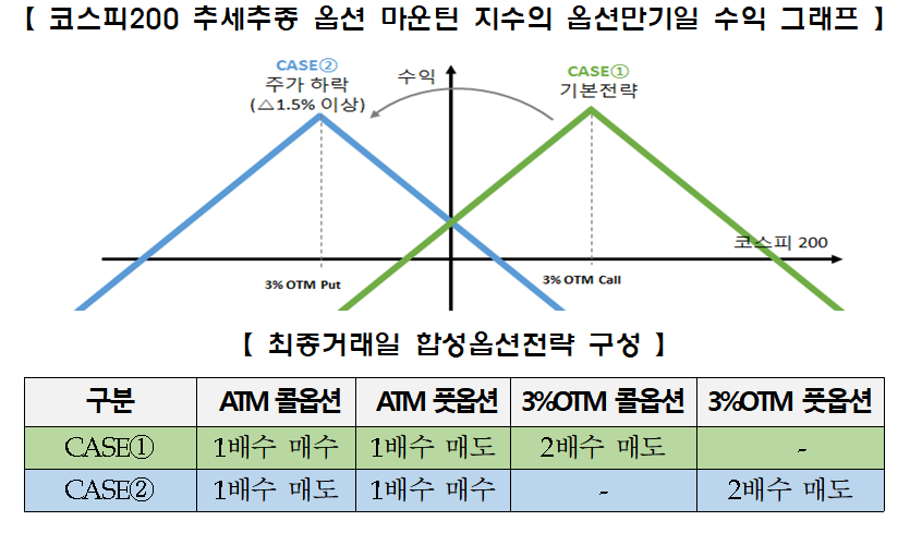 (출처=한국거래소)