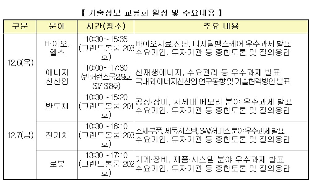 (자료=산업통상자원부)