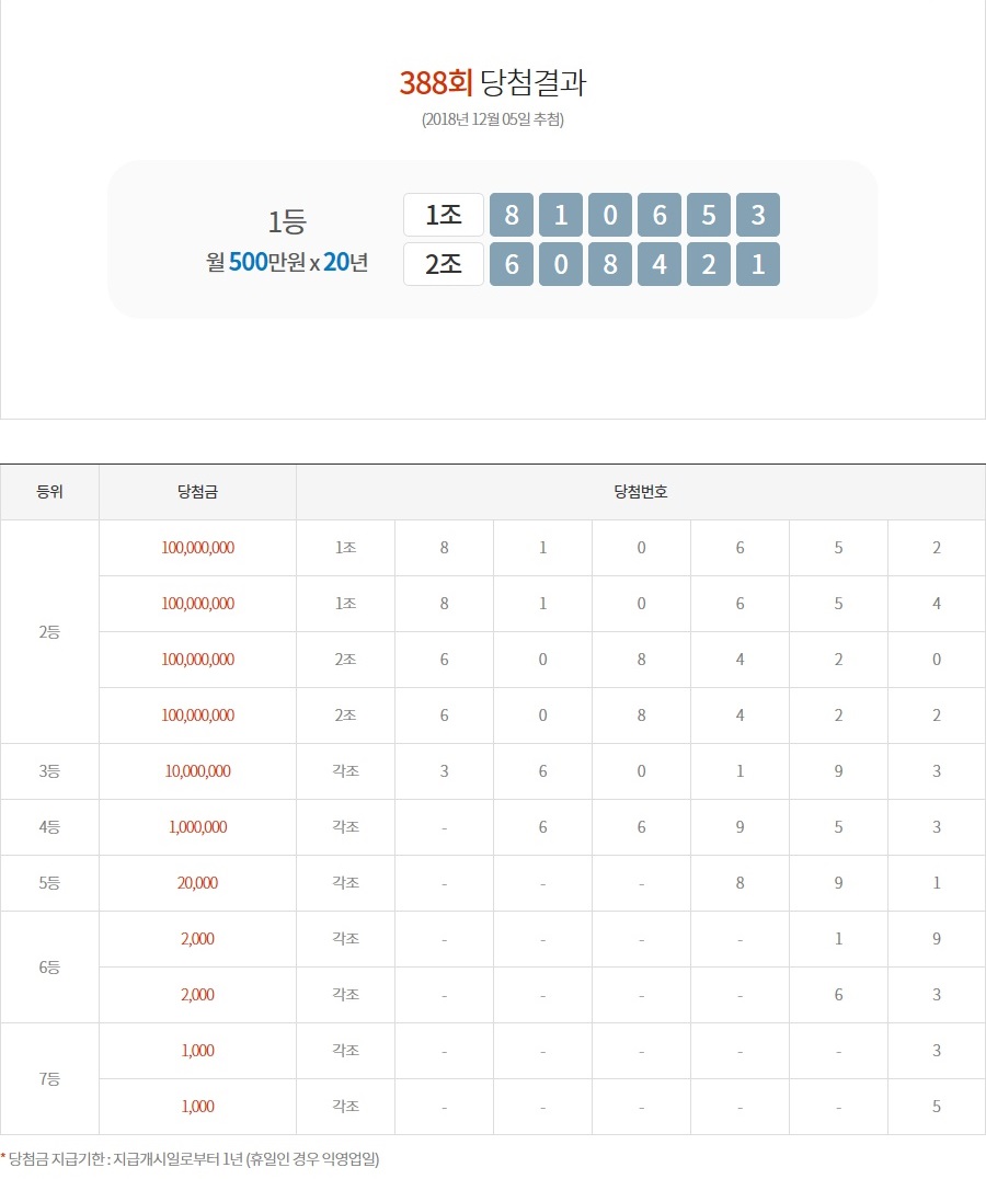 (출처=동행복권 홈페이지)
