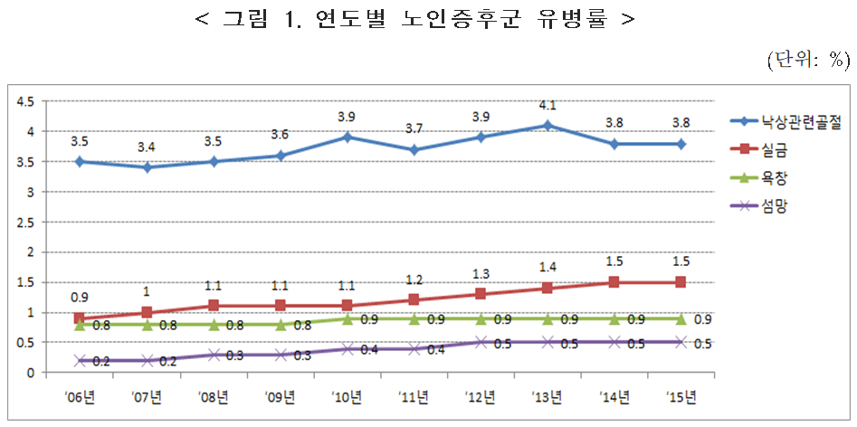 (자료=국민건강보험공단)