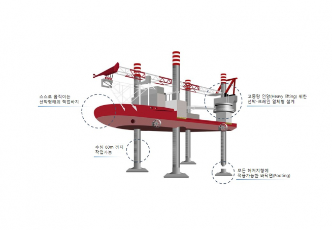 ▲1만3000톤급 잭업바지 이미지(사진=현대스틸산업)