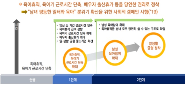 ▲저출산·고령사회 위원회는 7일 이번 로드맵에 '모든 세대가 함께 행복한 지속가능사회'를 만든다는 비전을 담았다고 설명했다.(자료제공=저출산·고령사회위원회)