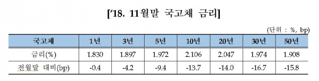(출처=금융투자협회)