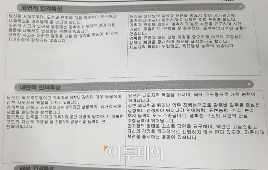 ▲구직자 김성인 씨는 표면적·내면적 인격특성에서 '냉철한 지도자형'이라는 평가를 얻었다. (유정선 기자 dwt84@)