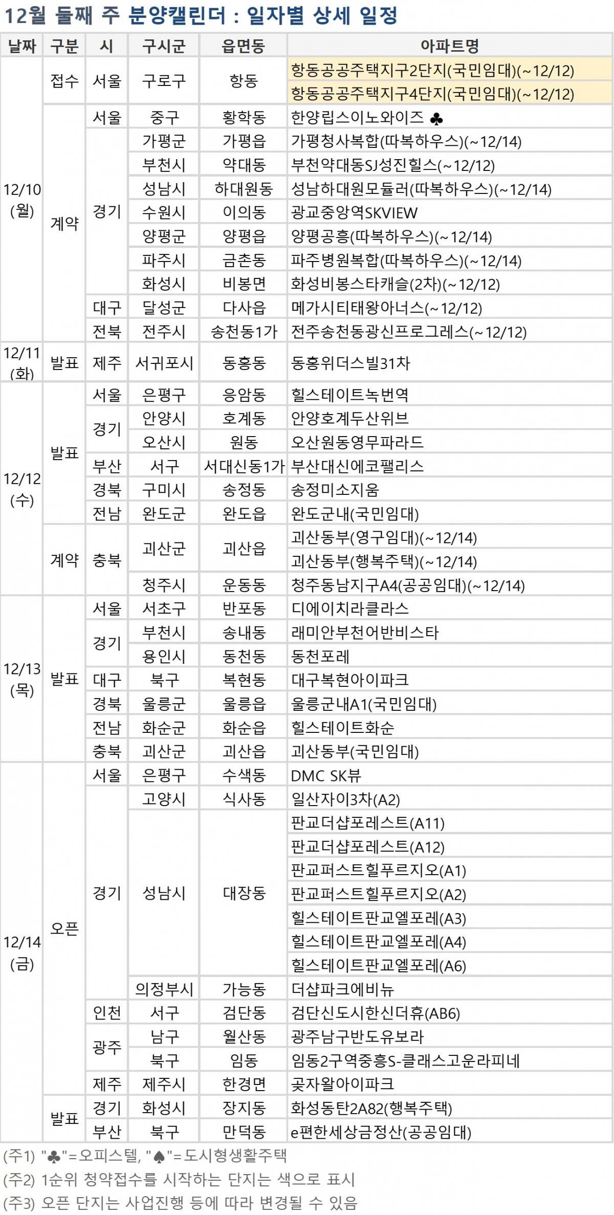 (자료=부동산114)
