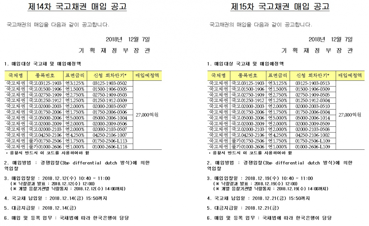 (기획재정부, 한국은행)