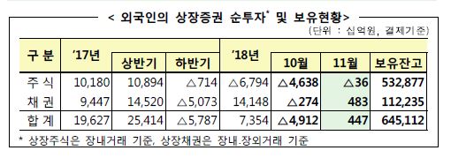 (출처=금융감독원)