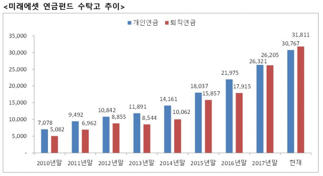 (출처=미래에셋자산운용)