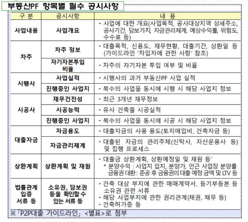 (자료=금융위원회)