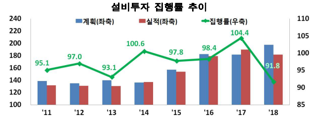 (자료제공=산업은행)