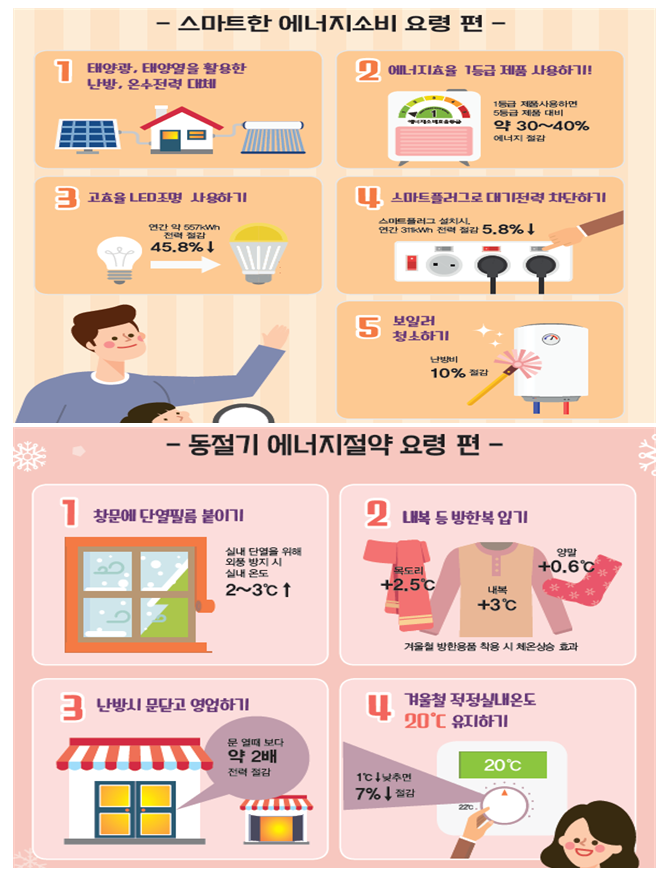 ▲에너지 절감 방안(산업통상자원부)