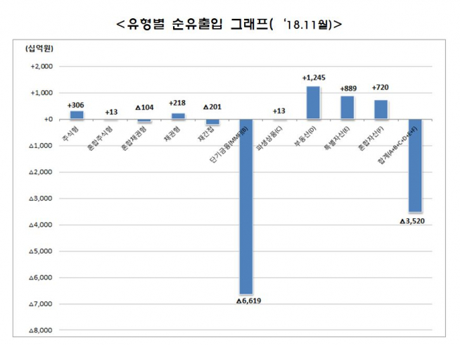 (출처=금융투자협회)