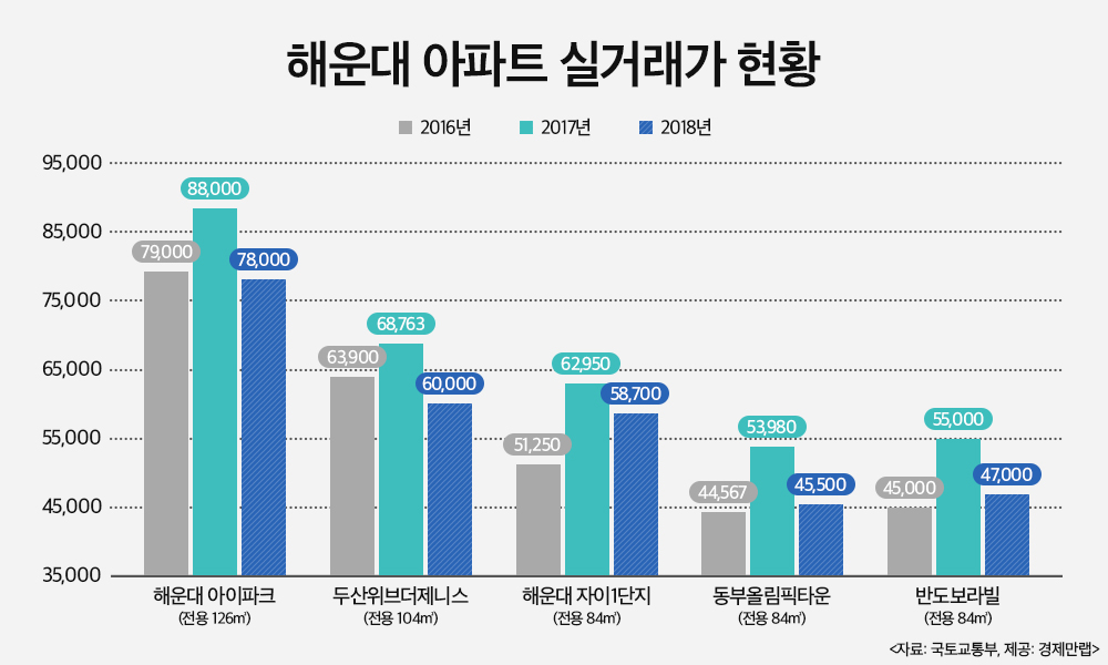 (자료=경제만랩)