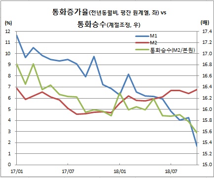 (한국은행)