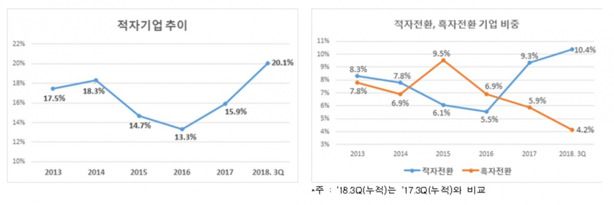 (자료제공=한경연)