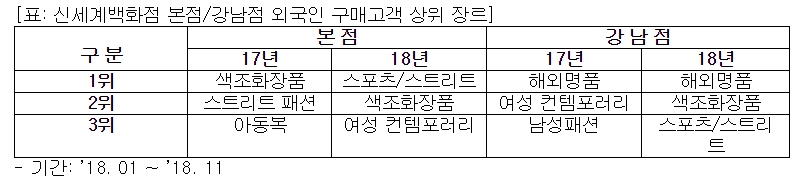 (신세계백화점)