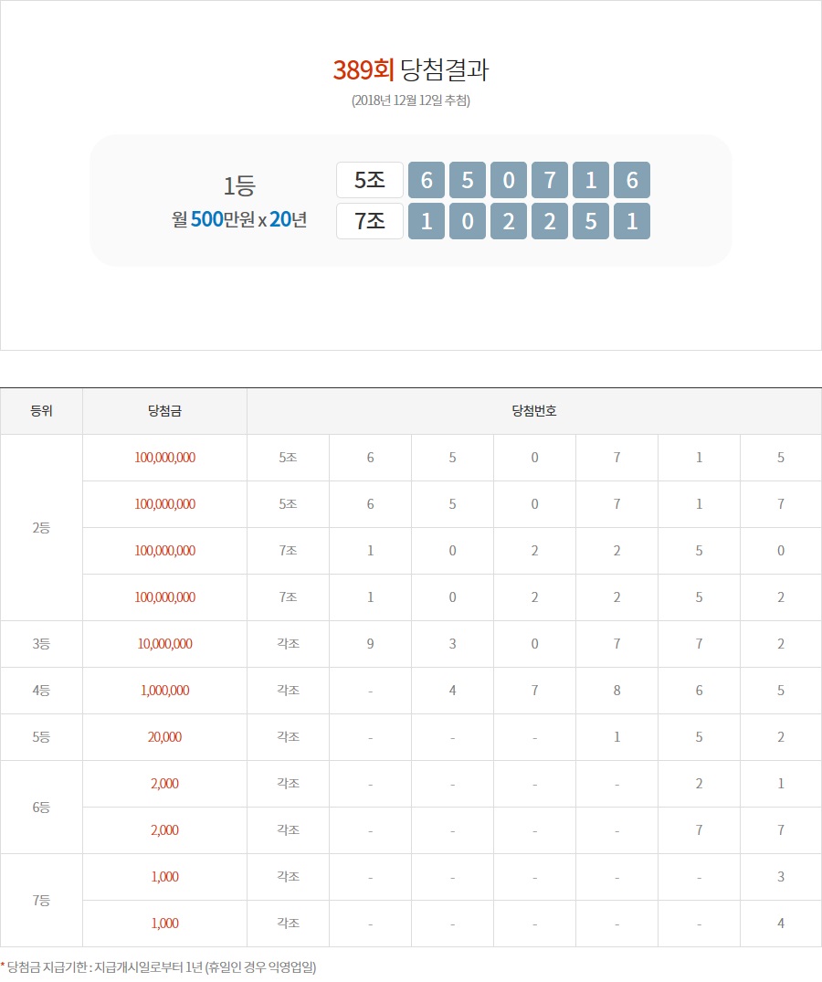 (출처=동행복권 홈페이지)