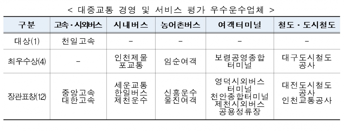 (국토교통부)