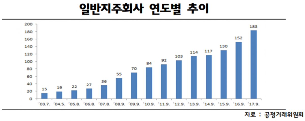 (사진 제공=한경연)