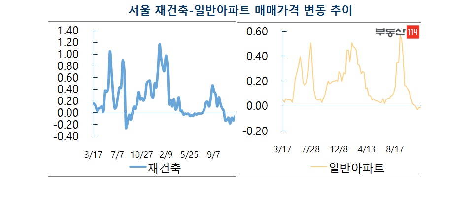 (자료출처=부동산114)