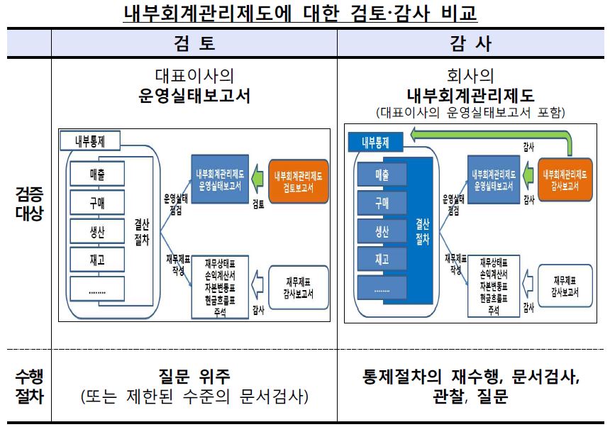 (출처=금융감독원)