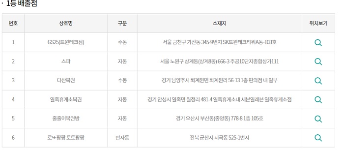 (출처=동행복권 홈페이지)