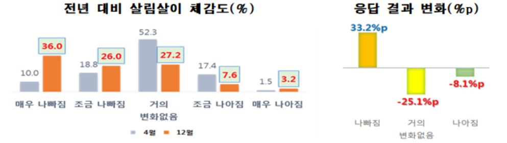 (사진 제공=한경연)
