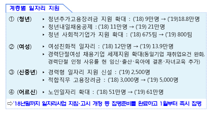 (기획재정부)