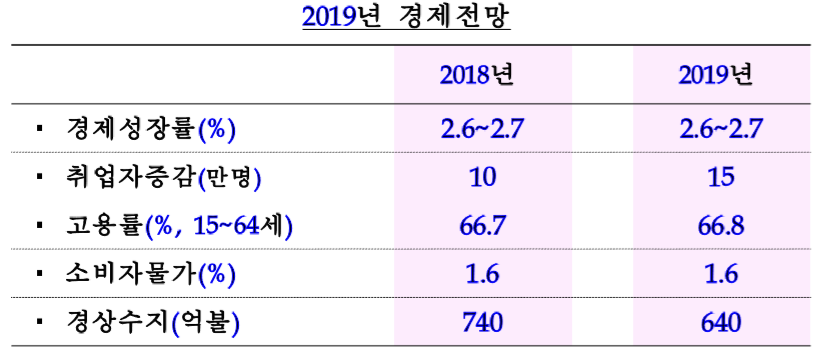 (자료=기획재정부)