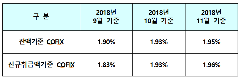 (자료=은행연합회)