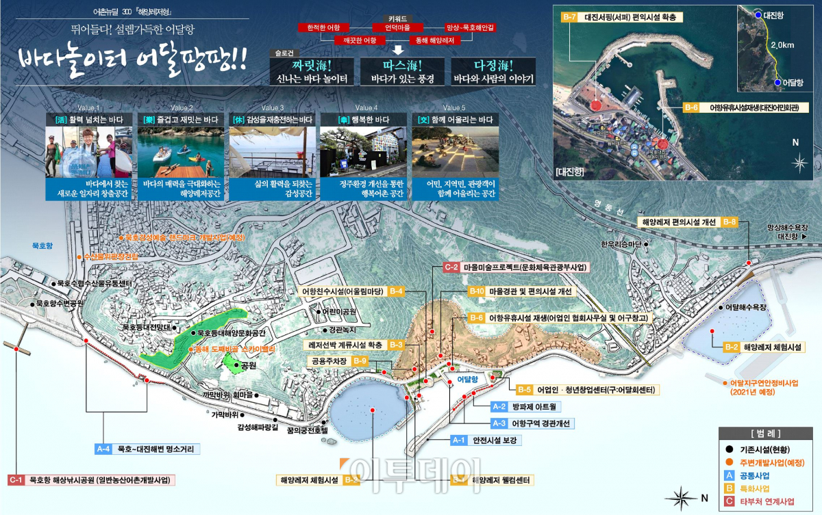 ▲어촌뉴딜300 사업대상지로 선정된 강원 동해시 어달항 사업계획도.(해양수산부)