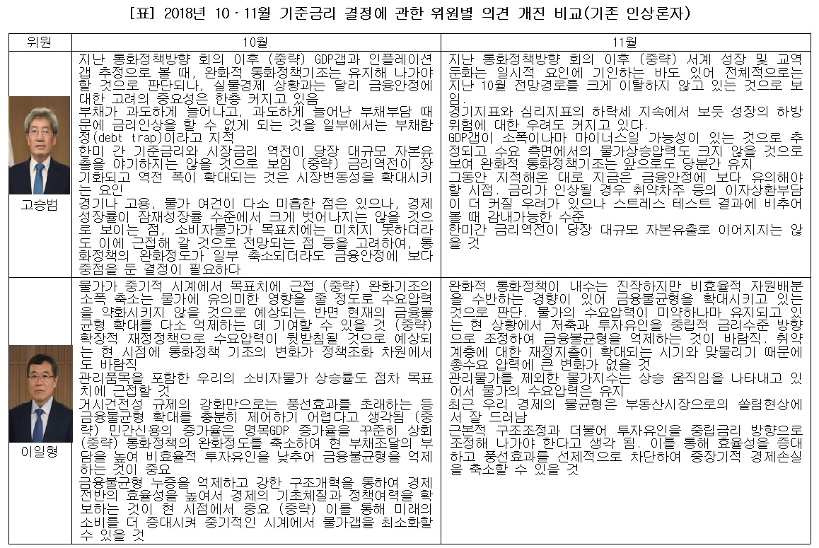 (한국은행, 이투데이 추정)