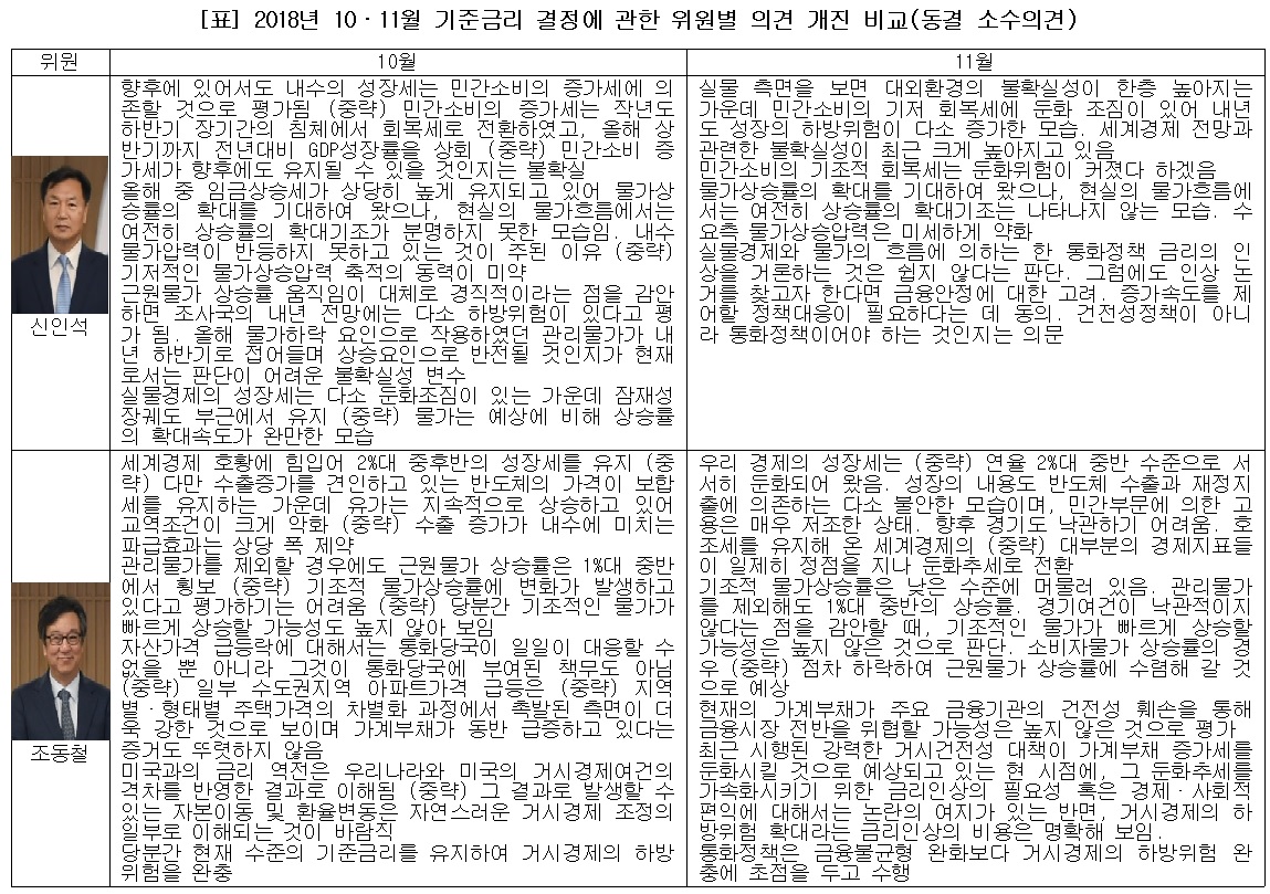 (한국은행, 이투데이 추정)