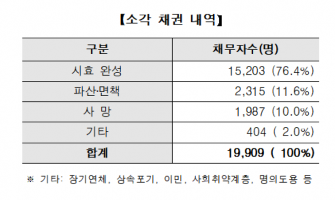 (자료=대부금융협회)