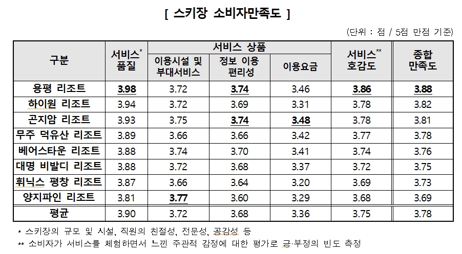 (한국소비자원)