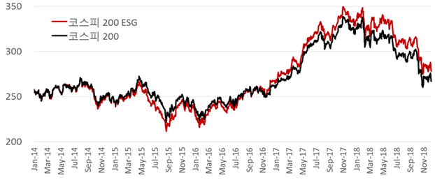(출처=한국거래소)