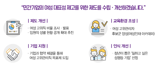 ▲여성가족부 2019년 대통령 업무보고.(사진제공=여성가족부)