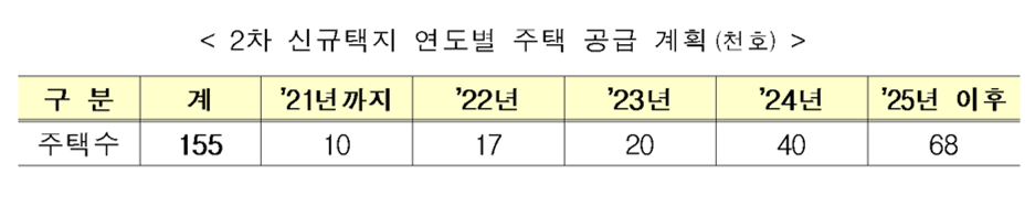 (자료=국토교통부)