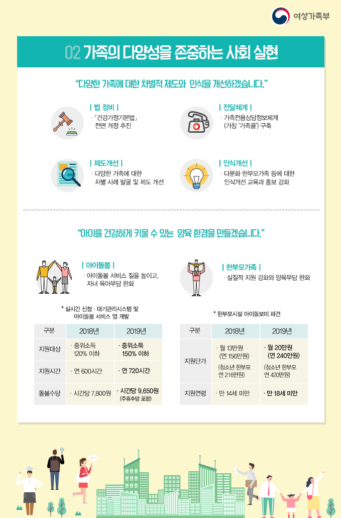 ▲여성가족부 2019년 대통령 업무보고.(사진제공=여성가족부)